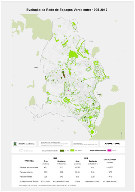 Evolução da rede de espaços verdes entre 1995-2012
