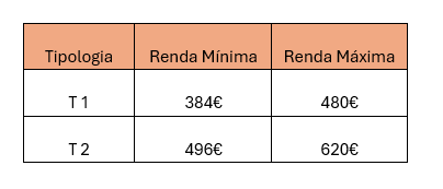 tabela renda