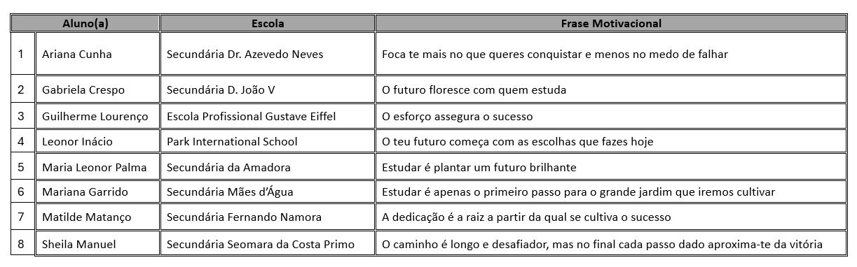 tabela alunos secundario
