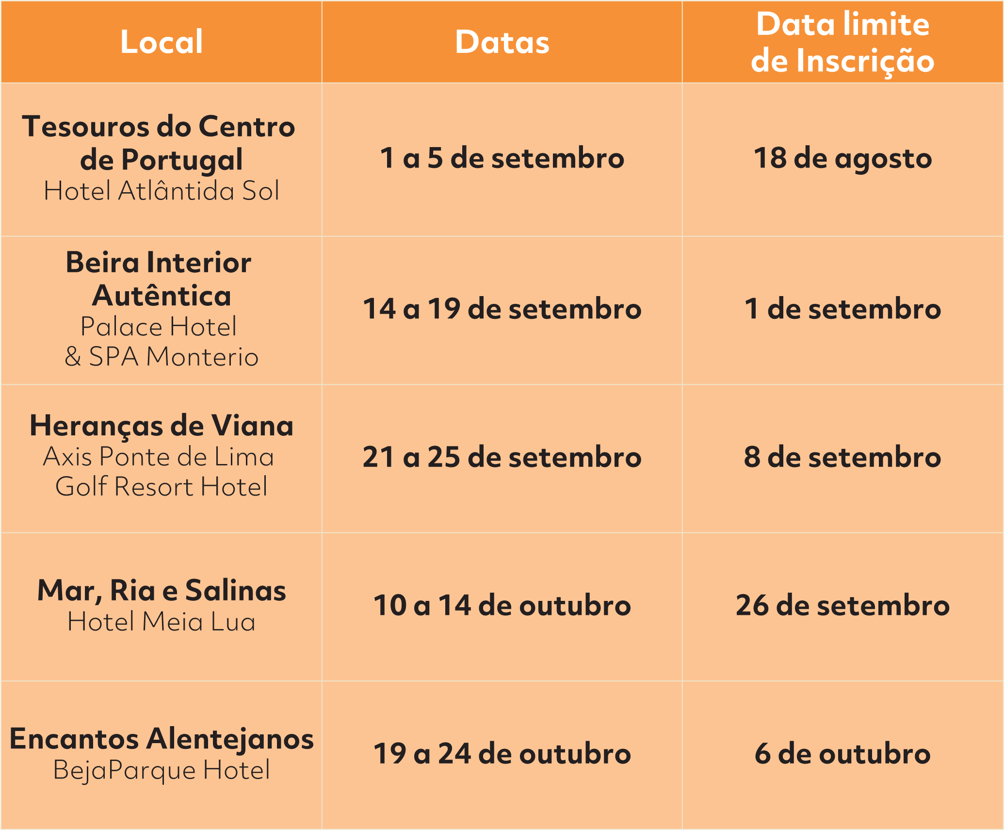 tabela turnos fase2