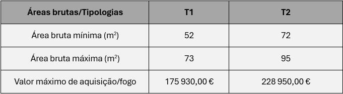tabela t1