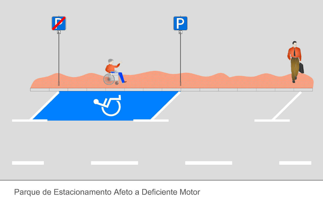 Parques de estacionamento afetos a deficientes motores com novas pinturas