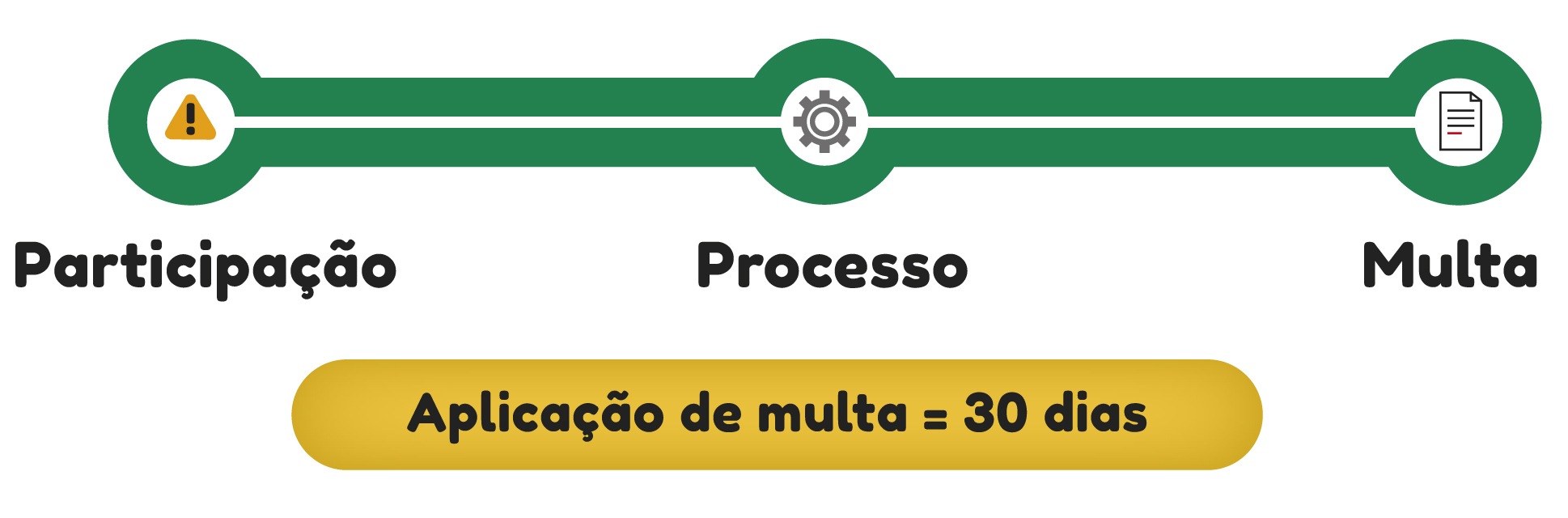 Missao cidade limpa web news todos